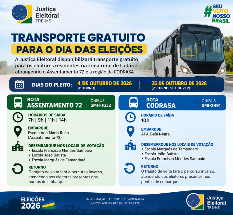 Justiça Eleitoral disponibilizará… Justiça Eleitoral disponibilizará…